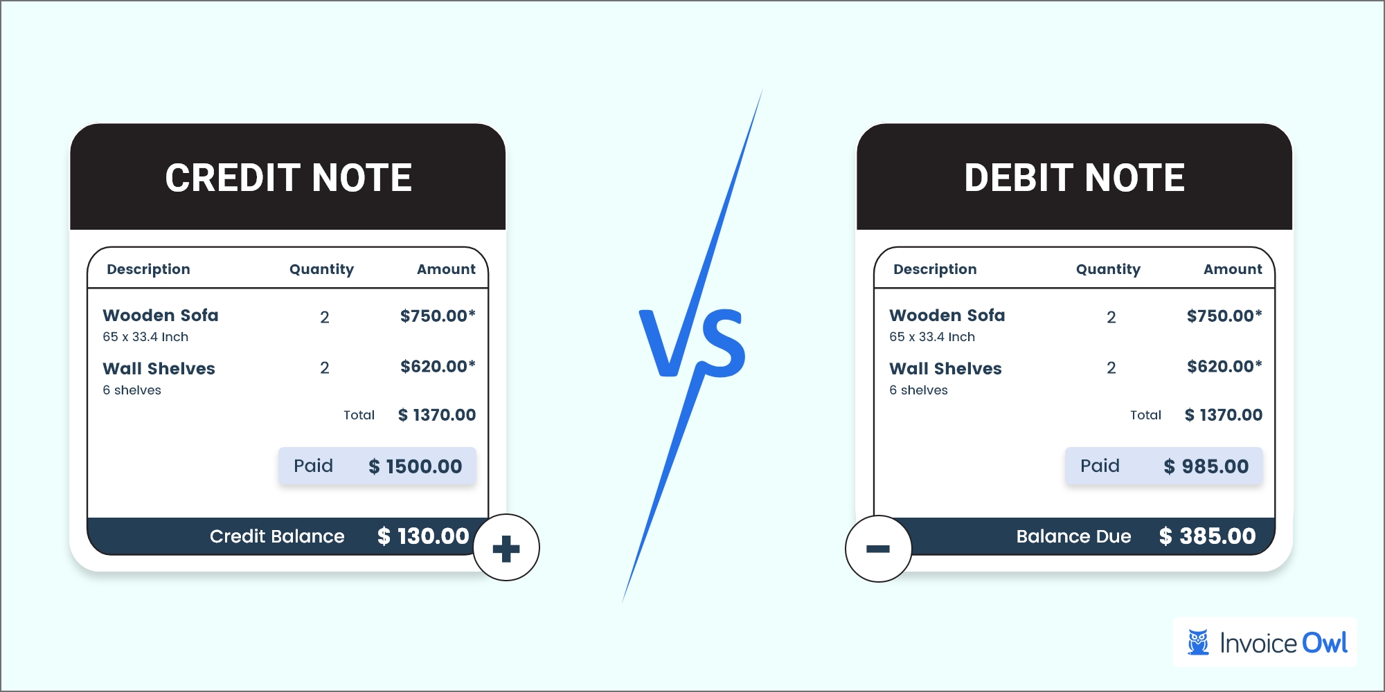 Credit Note vs Debit Note: Do Not Miss 11 Key Differences